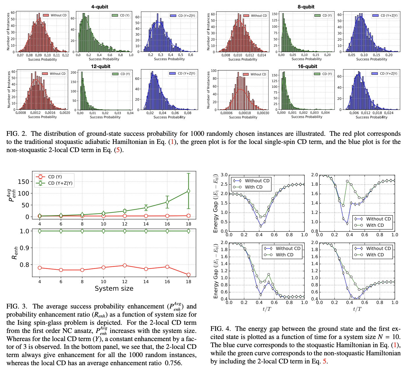 Digitized-Counterdiabatic Quantum Optimization · Issue #1370 · github ...
