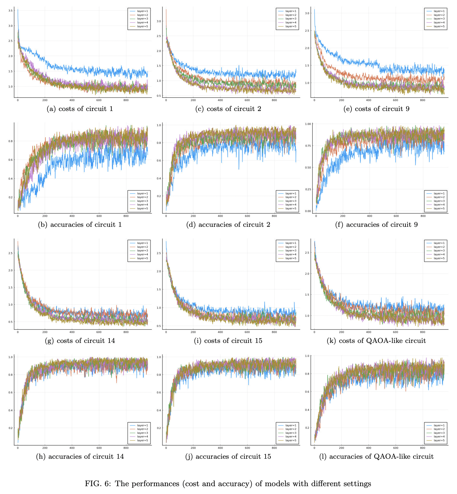 Efficient Quantum Feature Extraction for CNN-based Learning · Issue ...