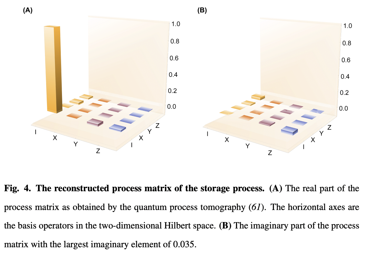 On-demand Integrated Quantum Memory for Polarization Qubits · Issue ...