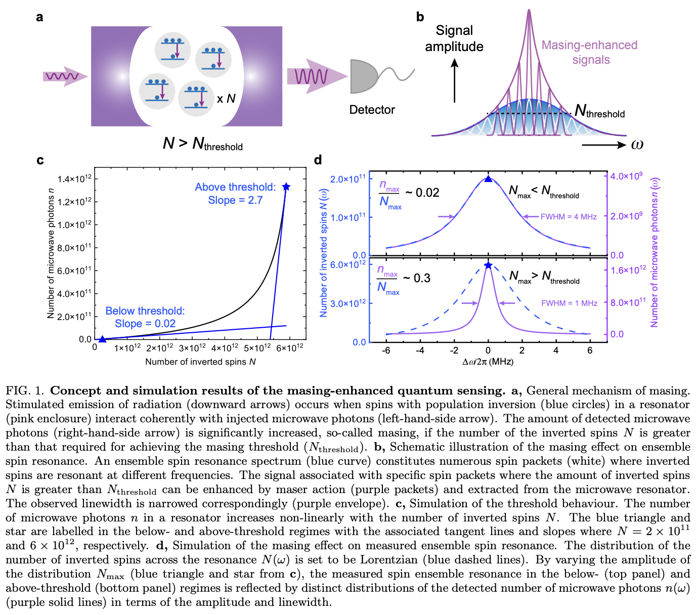 Enhanced quantum sensing with room-temperature solid-state masers ...