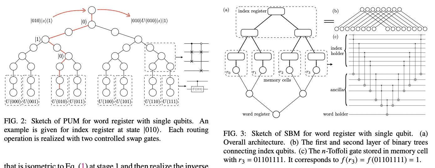Quantum State Preparation with Optimal Circuit Depth: Implementations ...