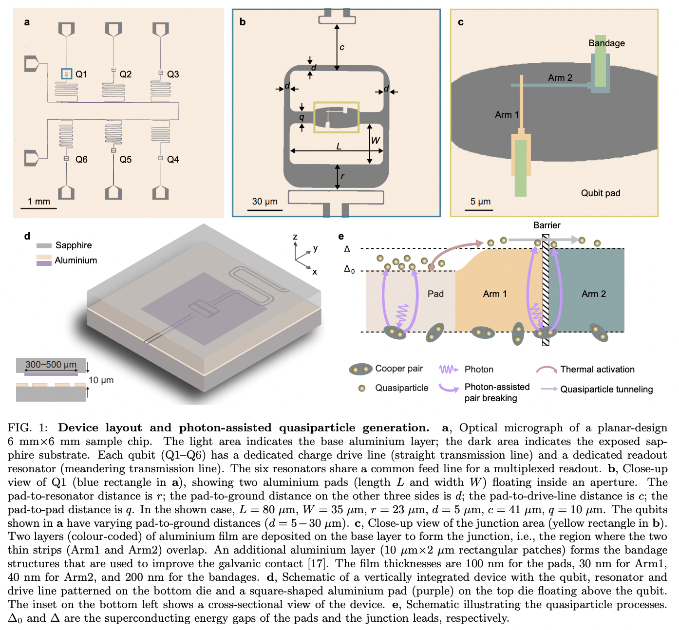 Engineering superconducting qubits to reduce quasiparticles and charge ...