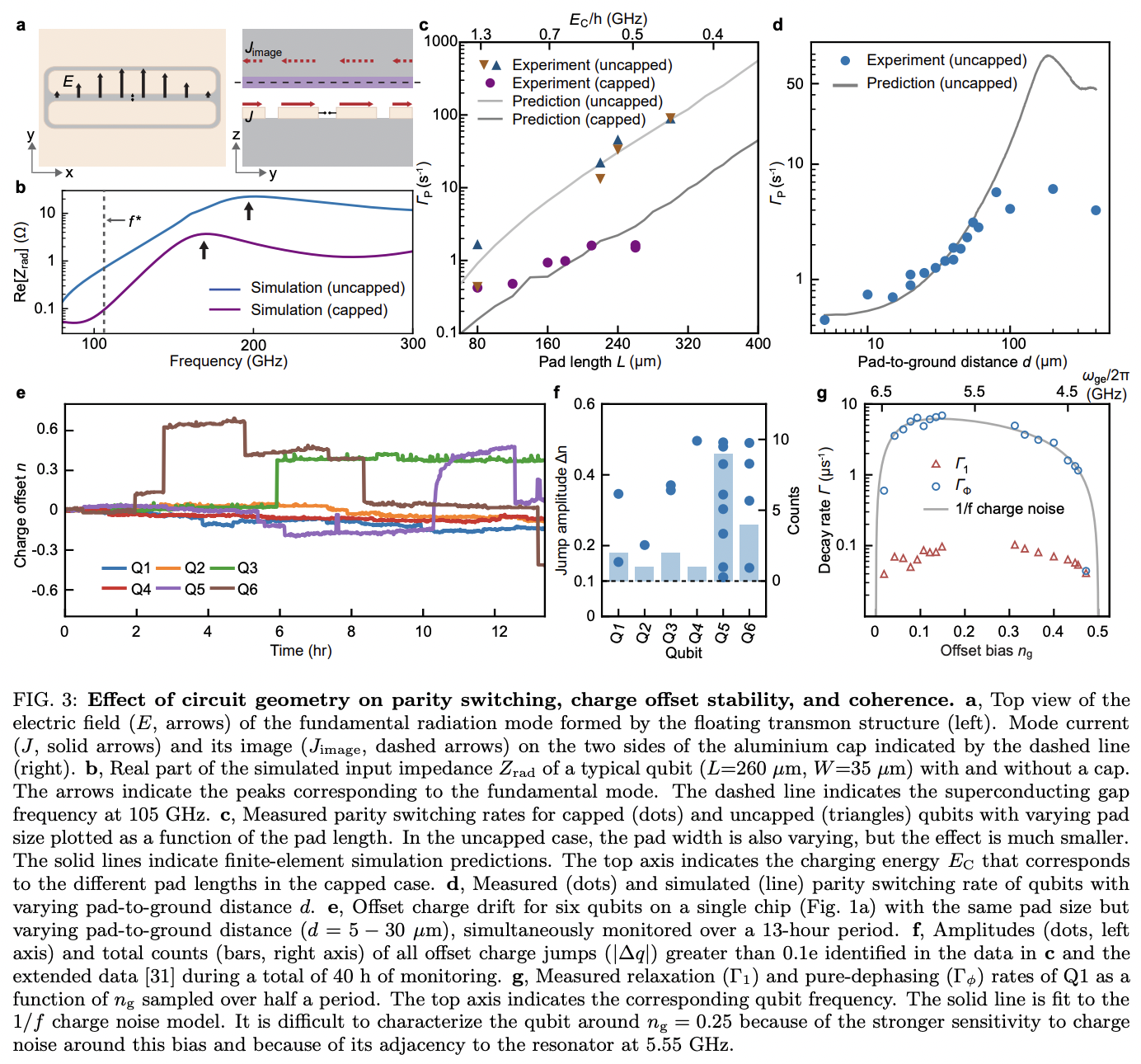 Engineering superconducting qubits to reduce quasiparticles and charge ...