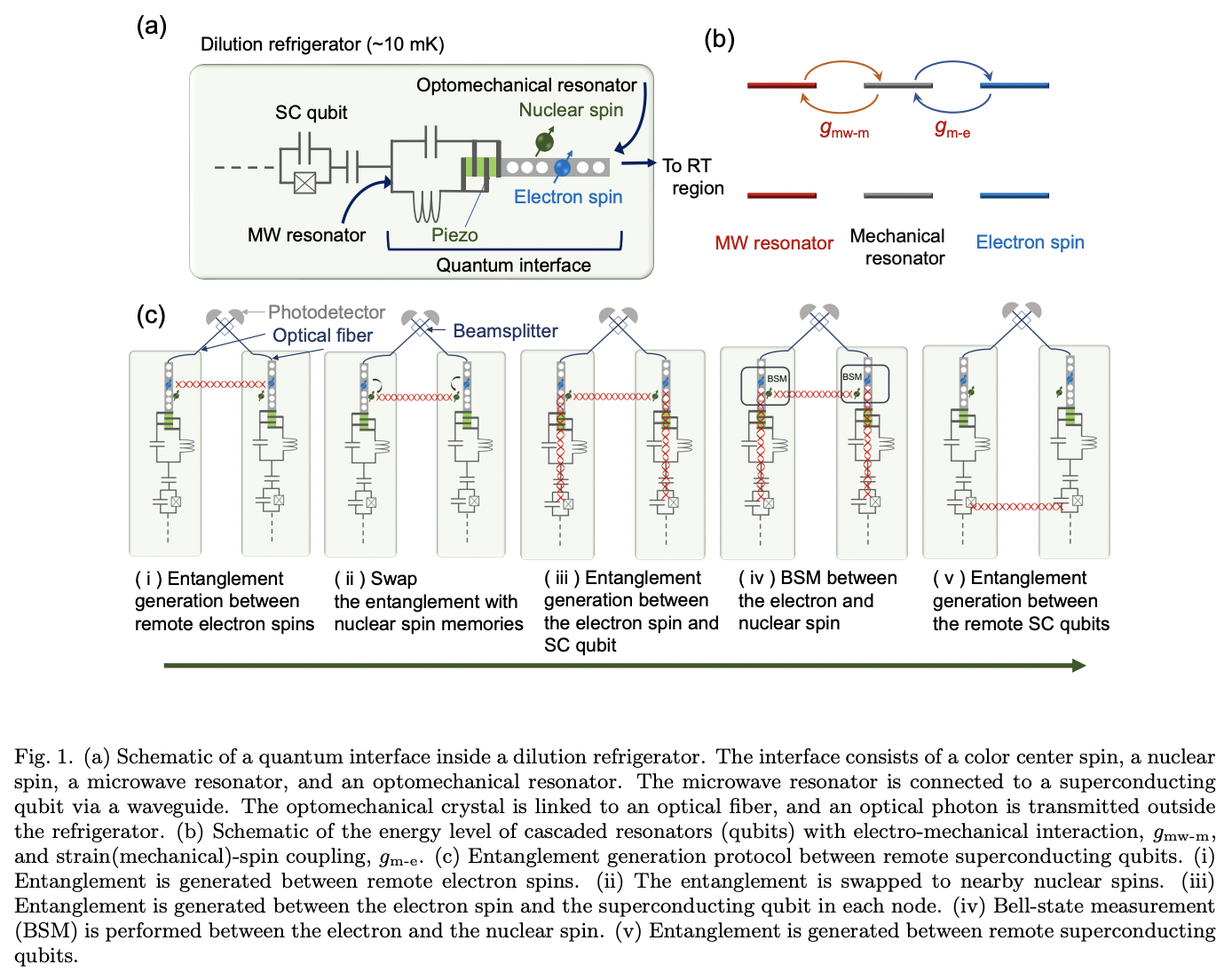 Remote Entanglement of Superconducting Qubits via Solid-State Spin ...