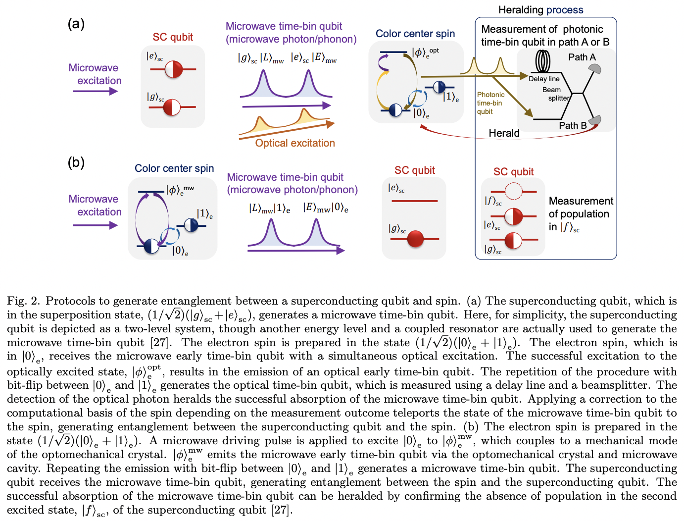 Remote Entanglement of Superconducting Qubits via Solid-State Spin ...