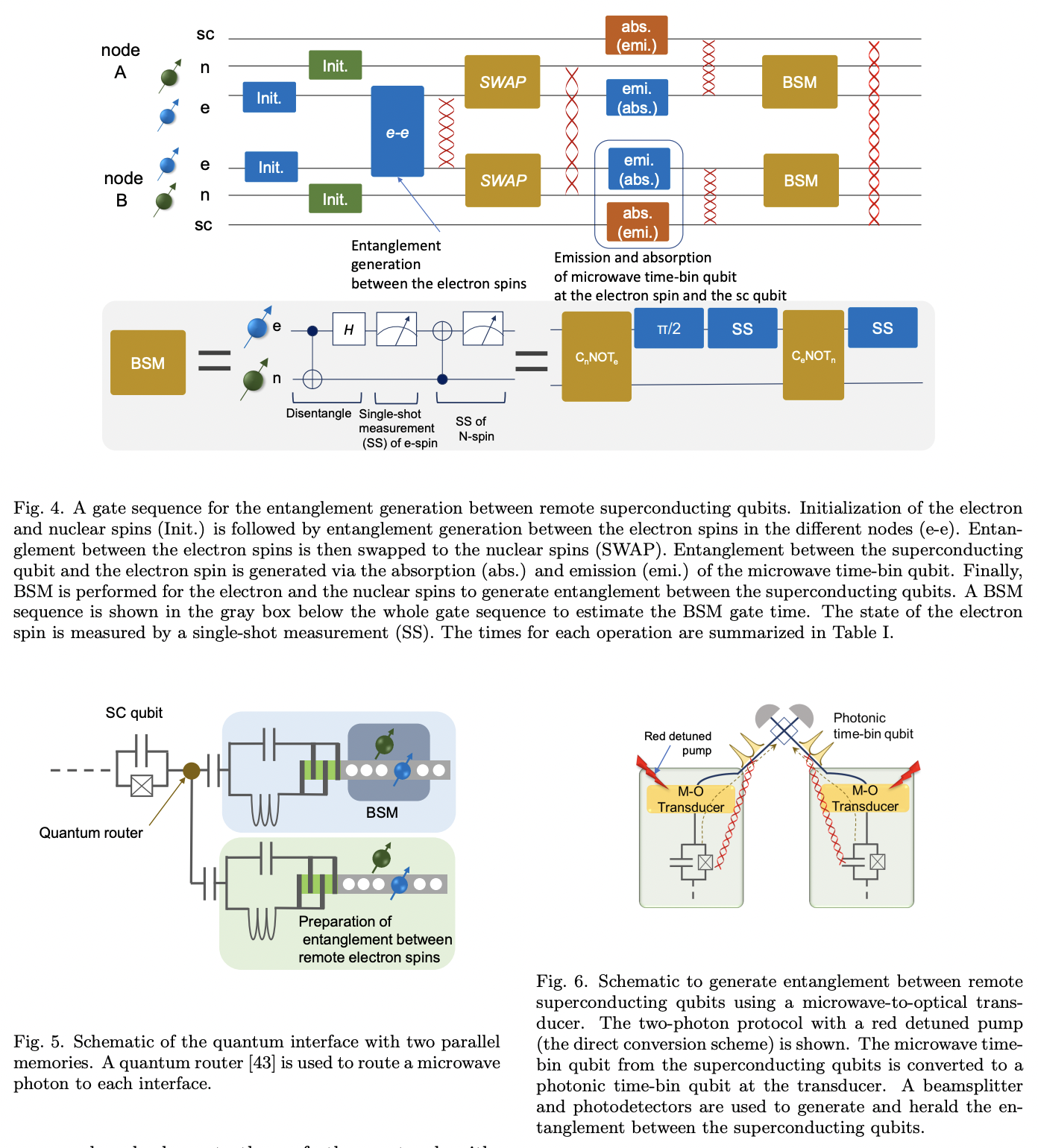 Remote Entanglement of Superconducting Qubits via Solid-State Spin ...