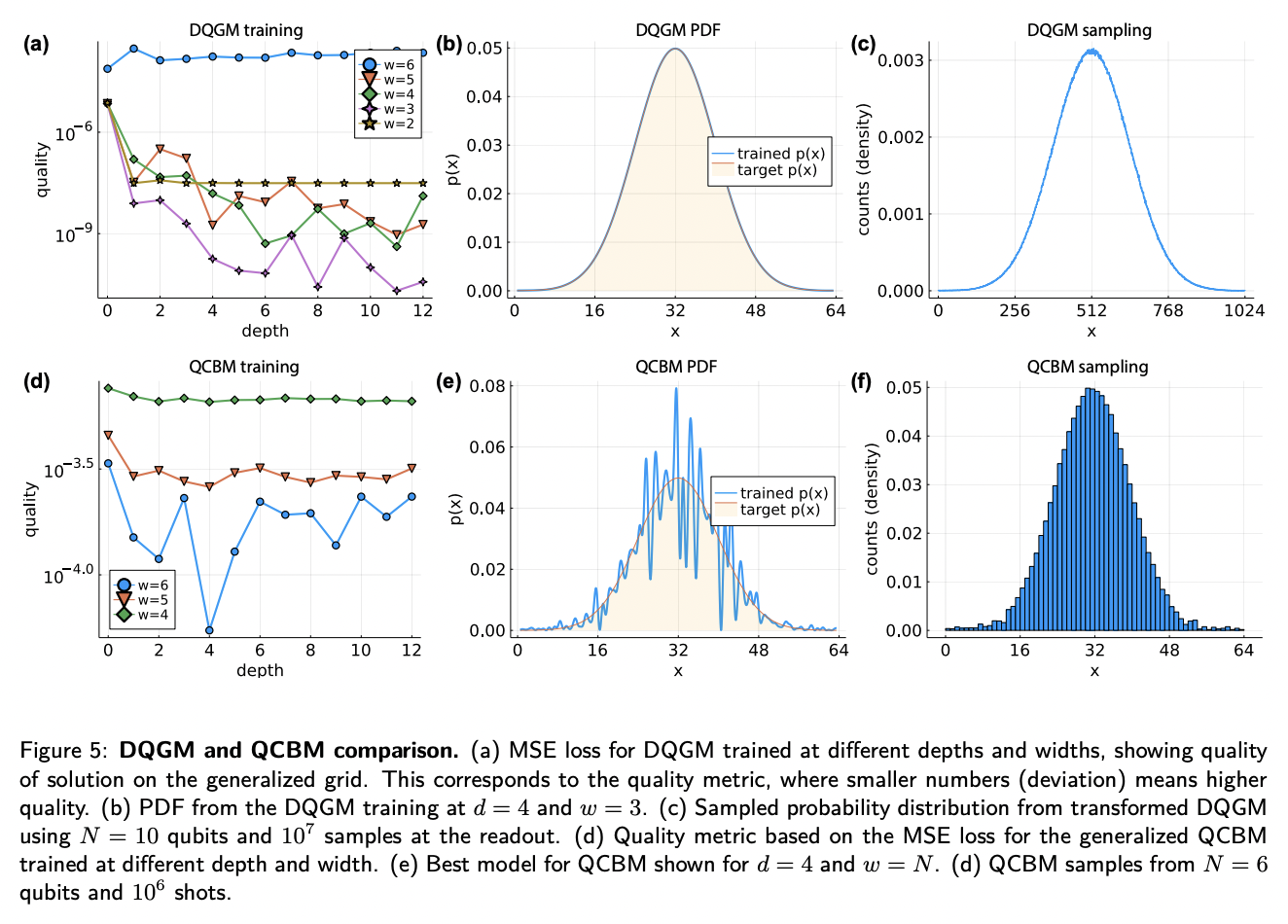 Protocols for Trainable and Differentiable Quantum Generative Modelling ...