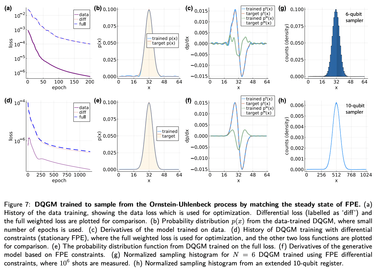 Protocols for Trainable and Differentiable Quantum Generative Modelling ...