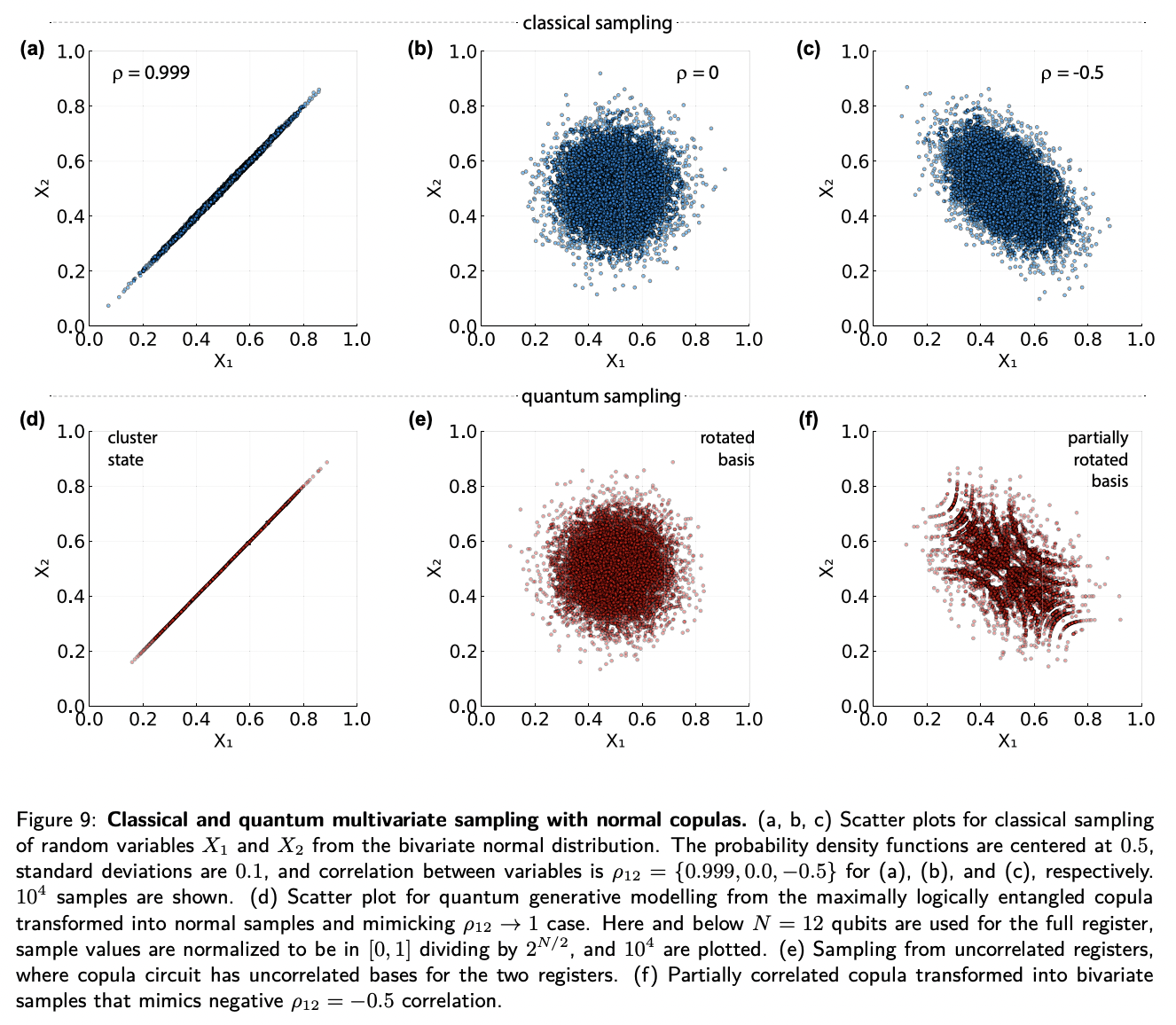 Protocols for Trainable and Differentiable Quantum Generative Modelling ...