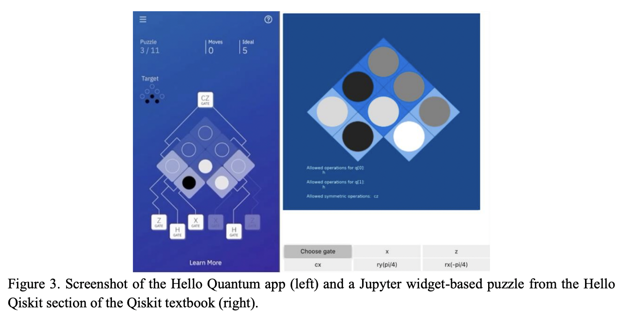 Quantum Games and Interactive Tools for Quantum Technologies Outreach ...
