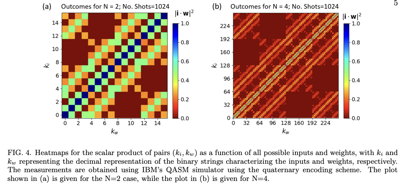 Quantum Neuron with Separable-State Encoding · Issue #1702 · github ...