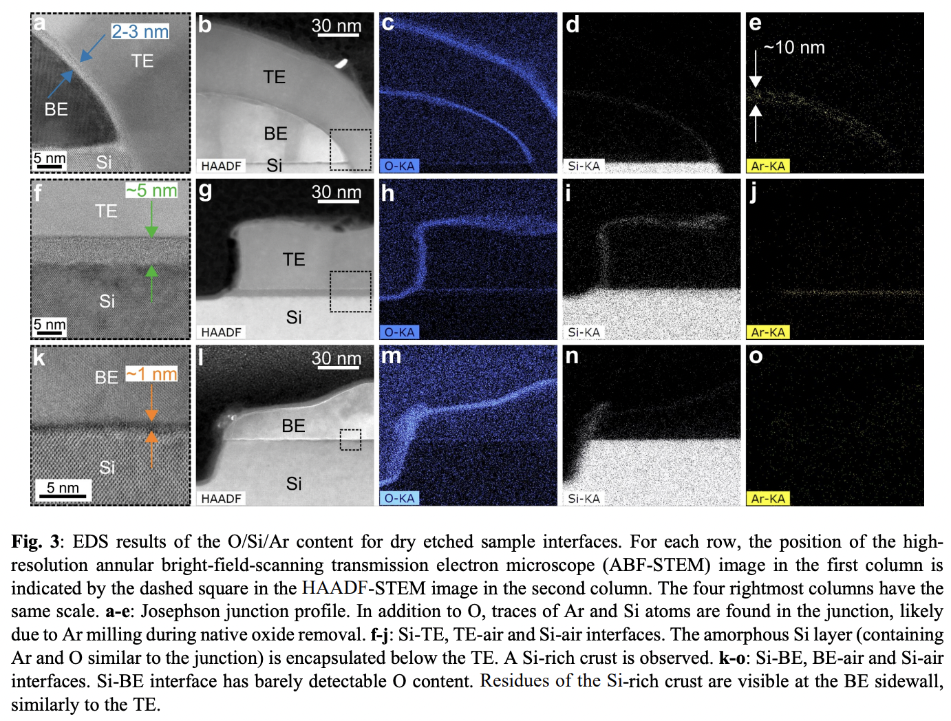 Path toward manufacturable superconducting qubits with relaxation times ...