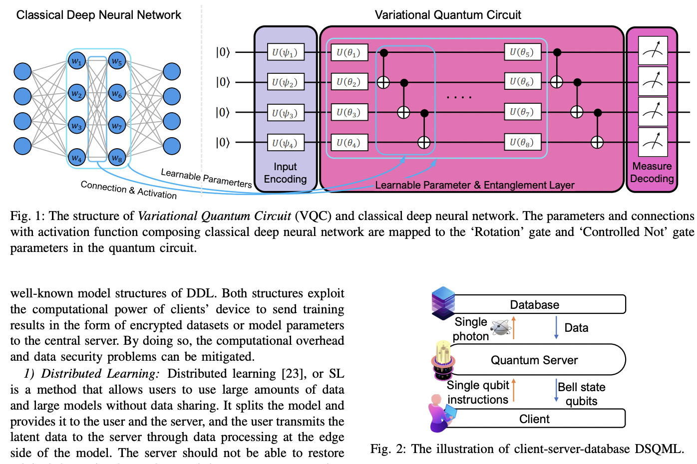 Quantum Heterogeneous Distributed Deep Learning Architectures: Models ...