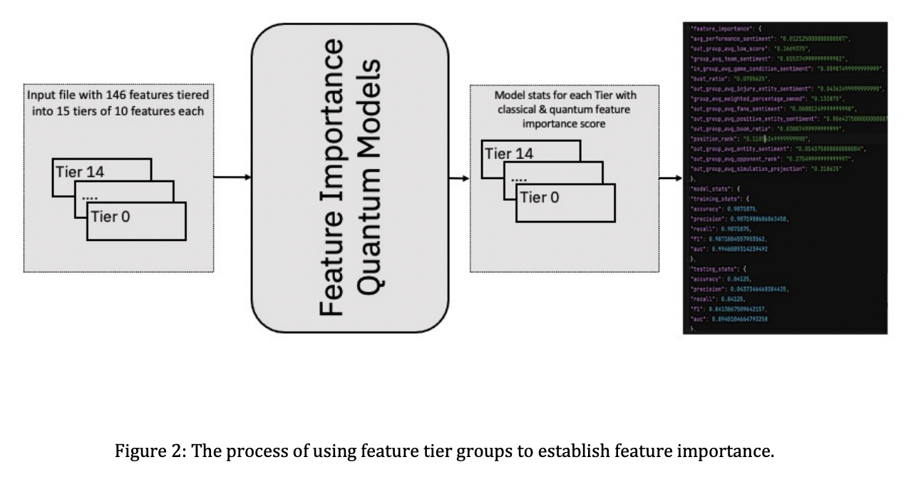 Study of Feature Importance for Quantum Machine Learning Models · Issue ...