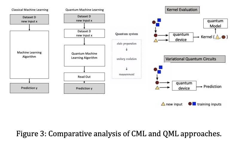 Study of Feature Importance for Quantum Machine Learning Models · Issue ...