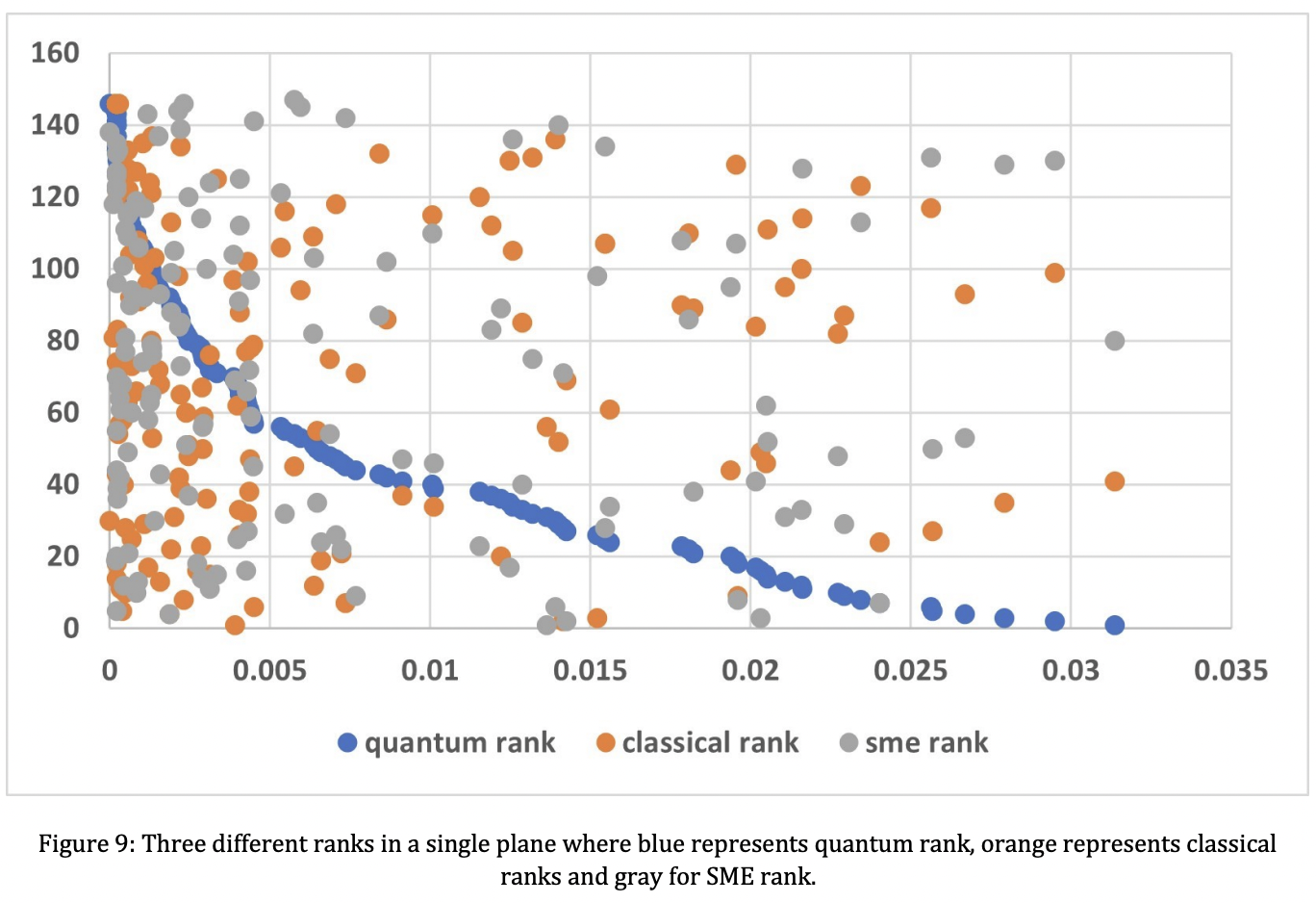 Study of Feature Importance for Quantum Machine Learning Models · Issue ...