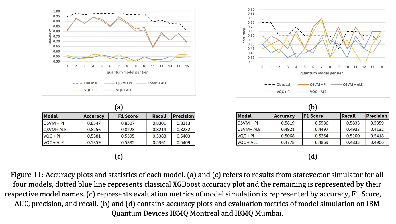 Study of Feature Importance for Quantum Machine Learning Models · Issue ...