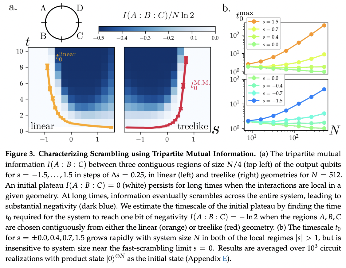 Tunable Geometries in Sparse Clifford Circuits · Issue #1757 · github ...