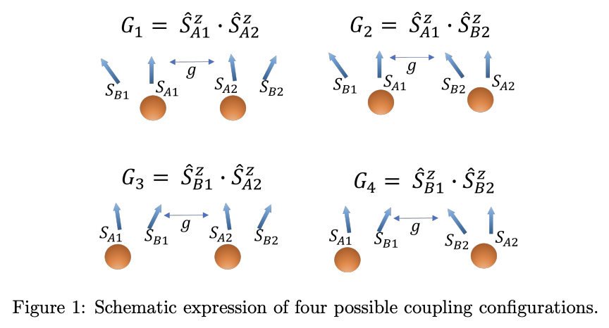 Quantum sensing on magnetic field inspired by Avian compass · Issue ...
