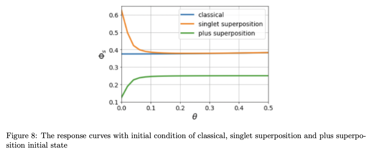 Quantum sensing on magnetic field inspired by Avian compass · Issue ...