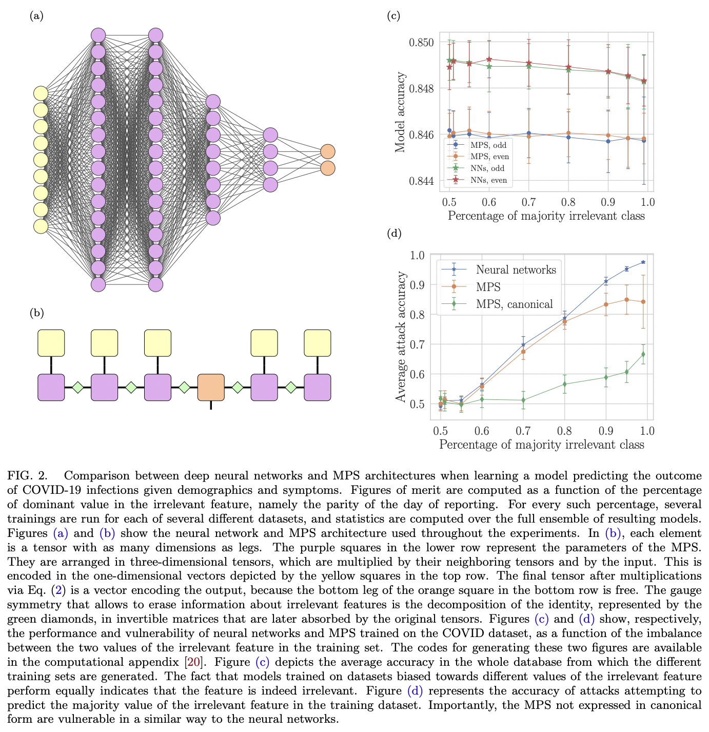 Physics solutions for machine learning privacy leaks · Issue #1770 ...