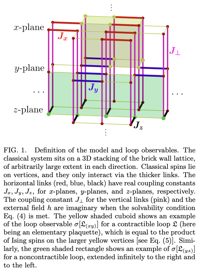 Topological correlations in three dimensional classical Ising models ...