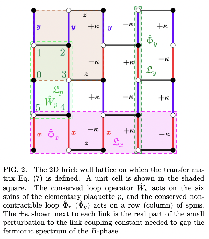 Topological correlations in three dimensional classical Ising models ...