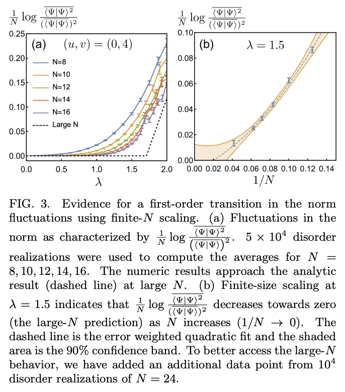 Entanglement Features of Random Neural Network Quantum States · Issue ...