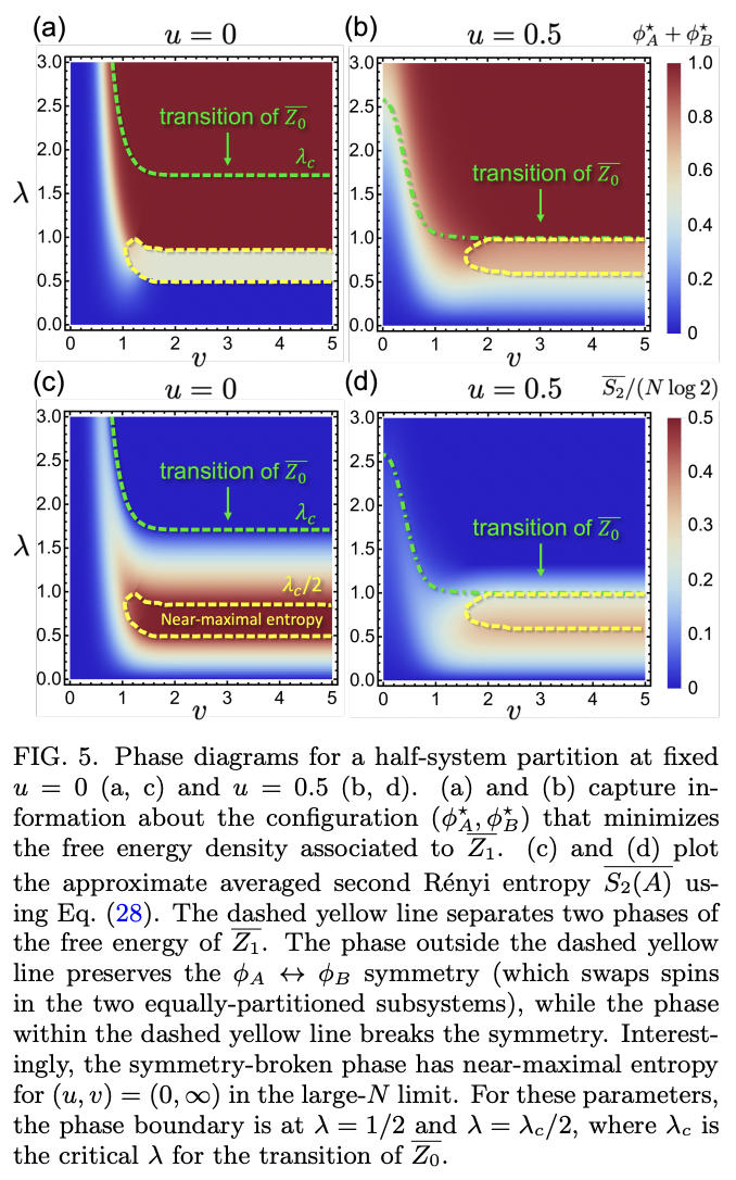 Entanglement Features of Random Neural Network Quantum States · Issue ...