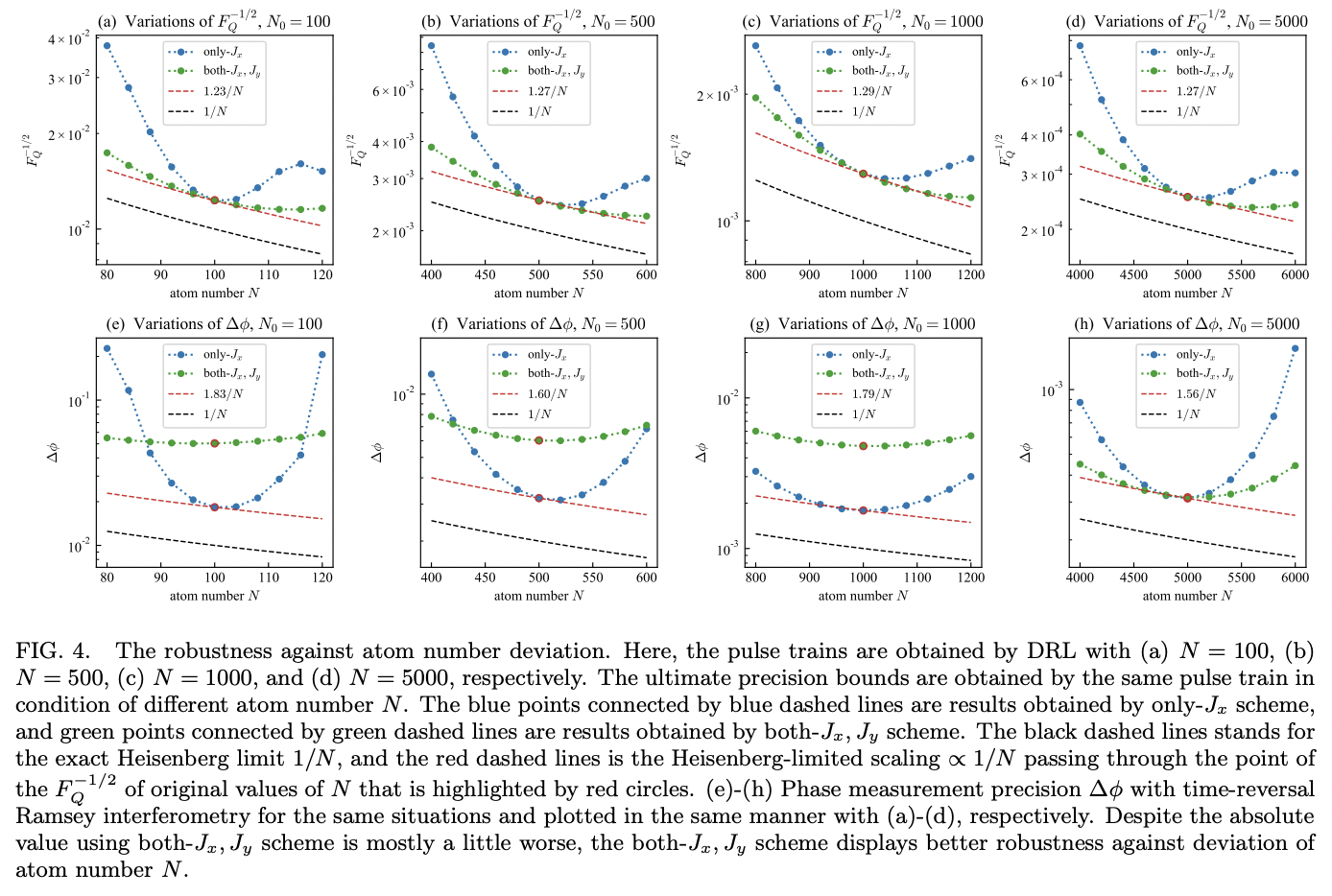 Efficient and Robust Entanglement Generation with Deep Reinforcement ...