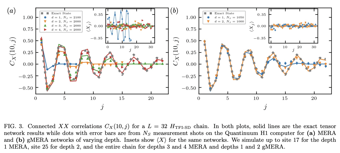 Holographic quantum simulation of entanglement renormalization circuits ...