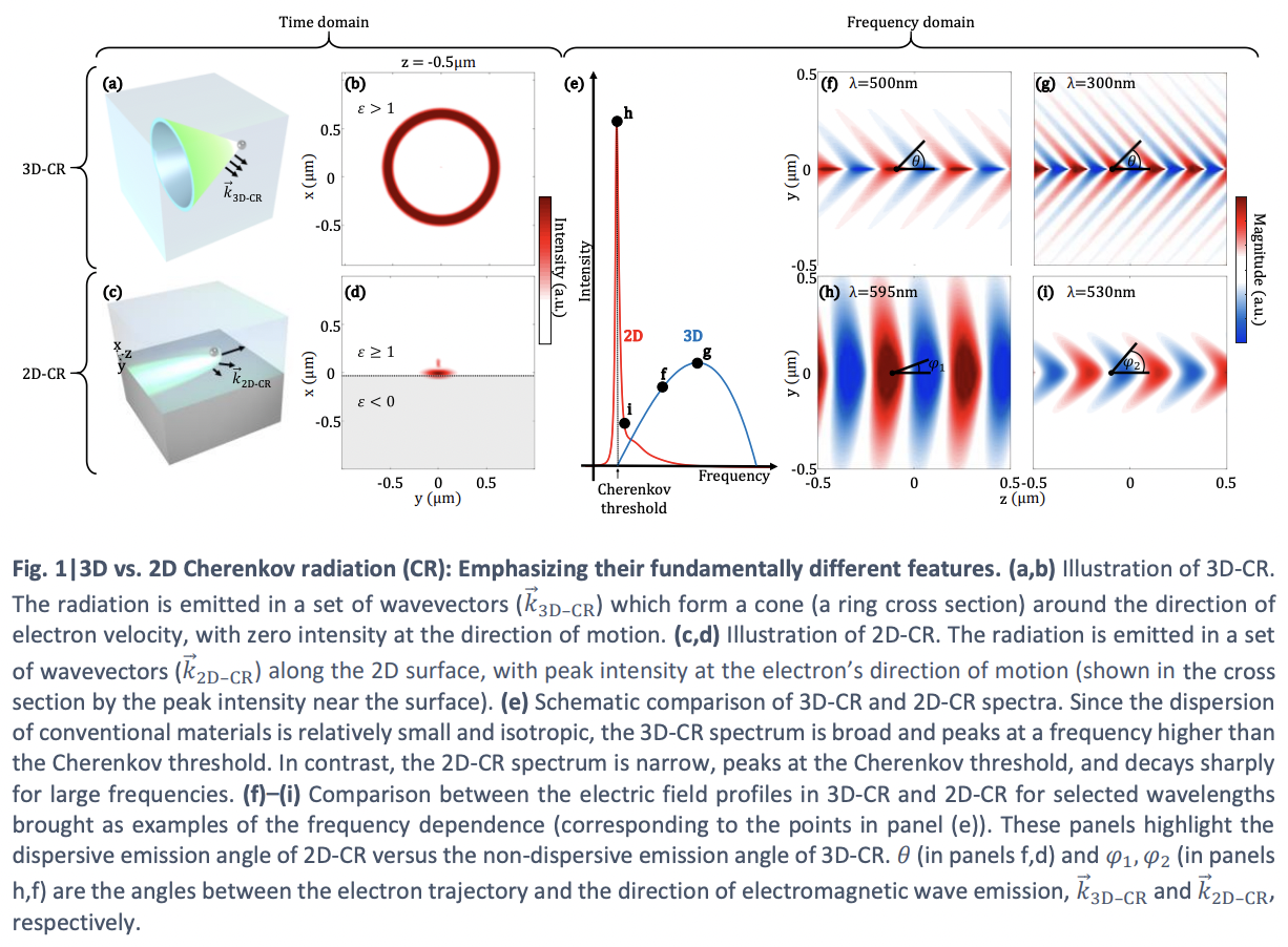 Observation of 2D Cherenkov radiation · Issue #1821 · github-nakasho ...