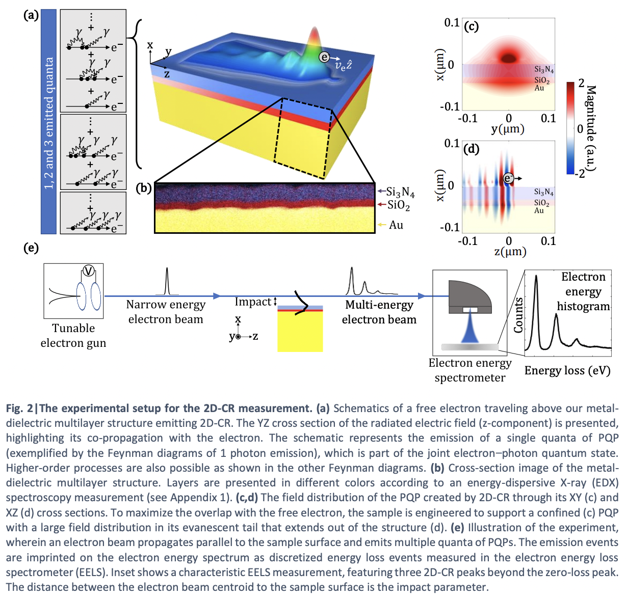 Observation of 2D Cherenkov radiation · Issue #1821 · github-nakasho ...