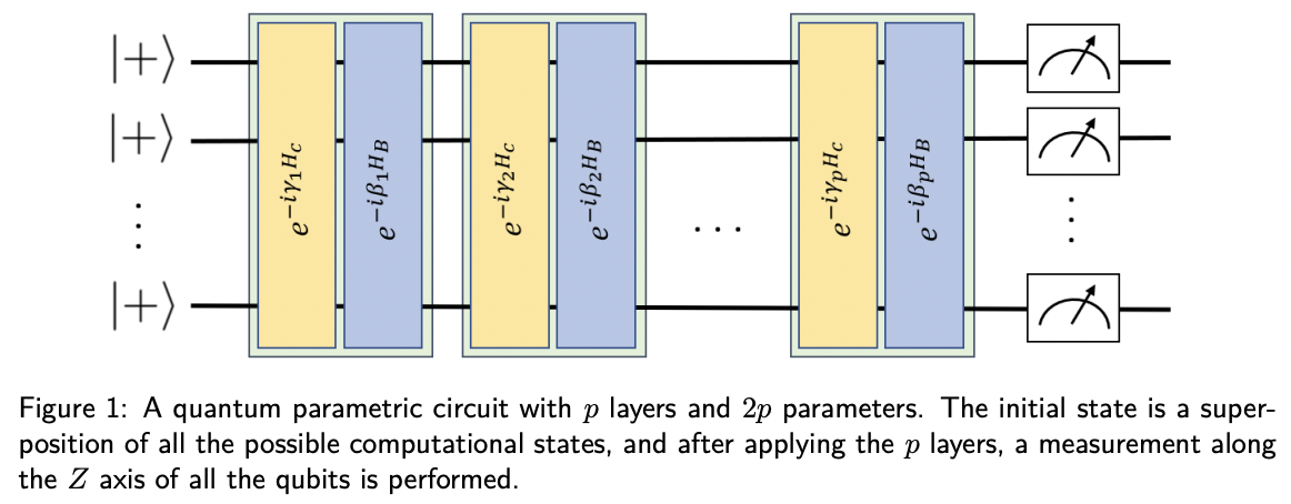 Quantum Approximate Optimization Algorithm for Bayesian network ...