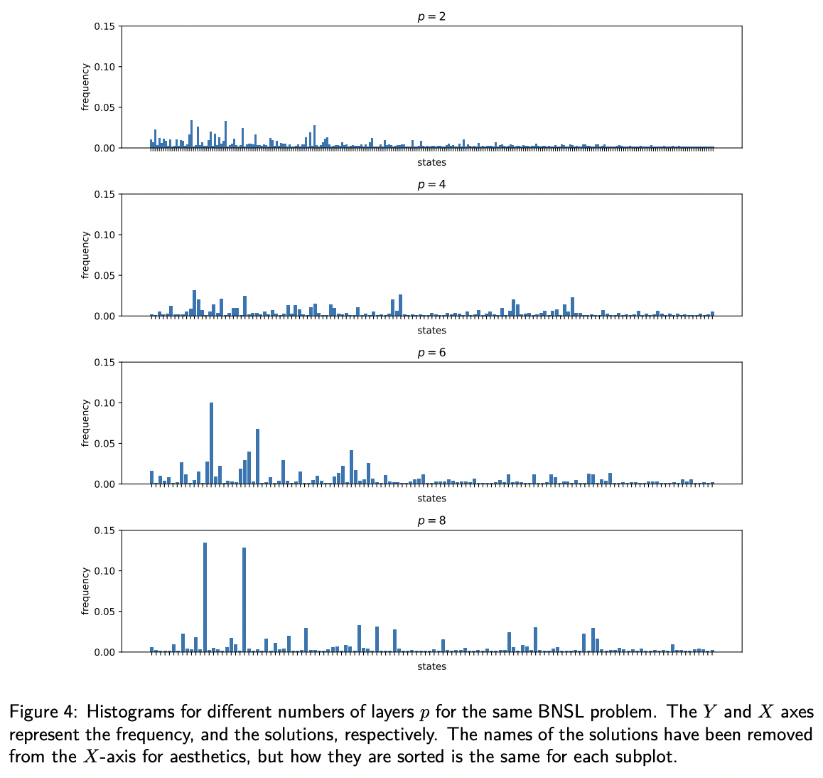 Quantum Approximate Optimization Algorithm for Bayesian network ...