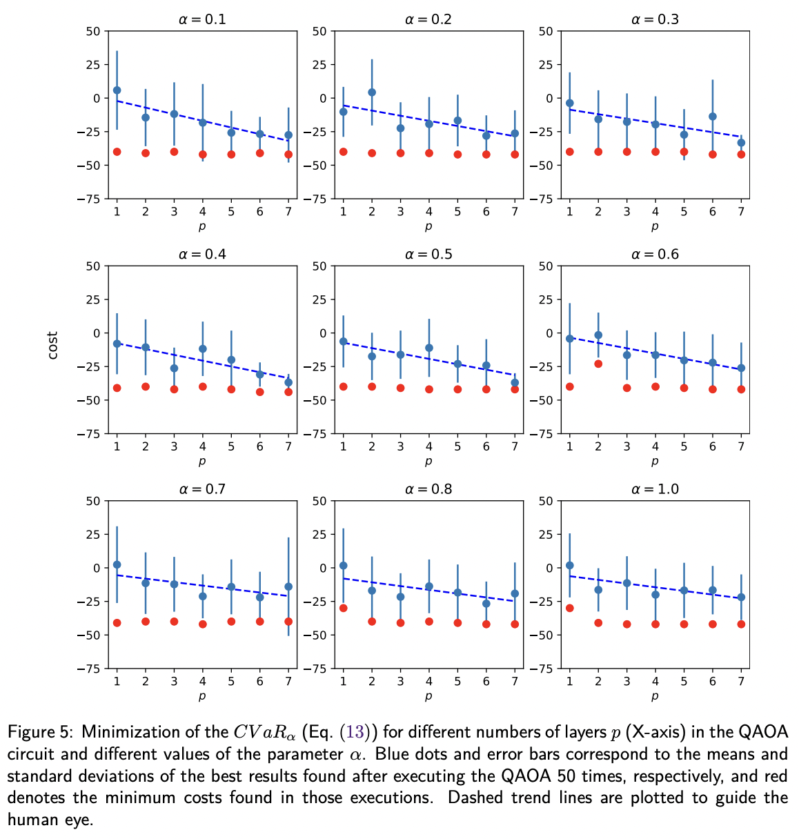 Quantum Approximate Optimization Algorithm for Bayesian network ...