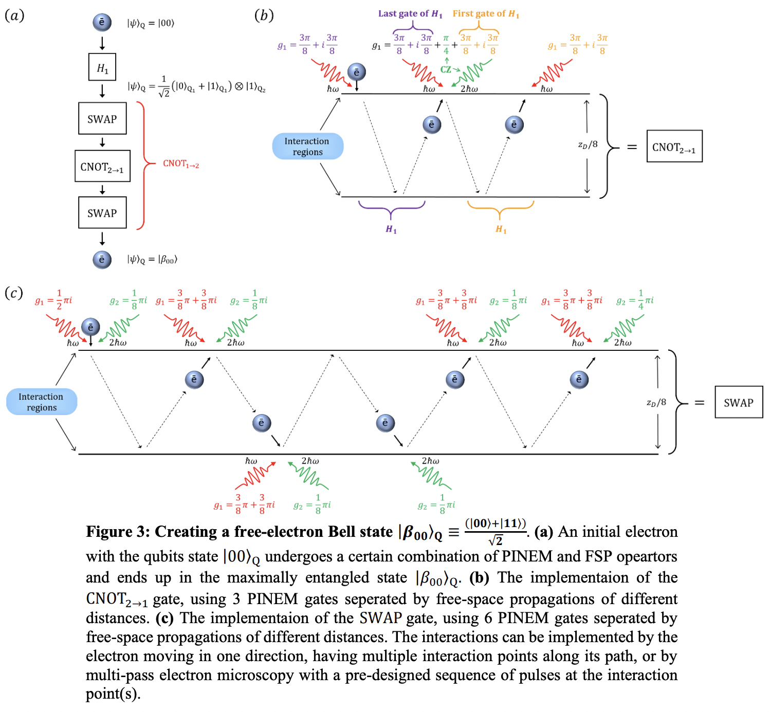 The Synthetic Hilbert Space of Laser-Driven Free-Electrons · Issue ...