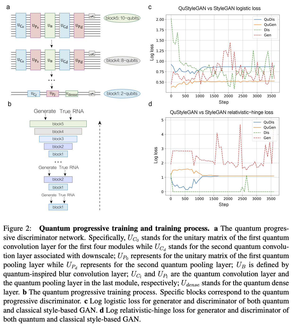 Quantum Deep Learning for Mutant COVID-19 Strain Prediction · Issue ...