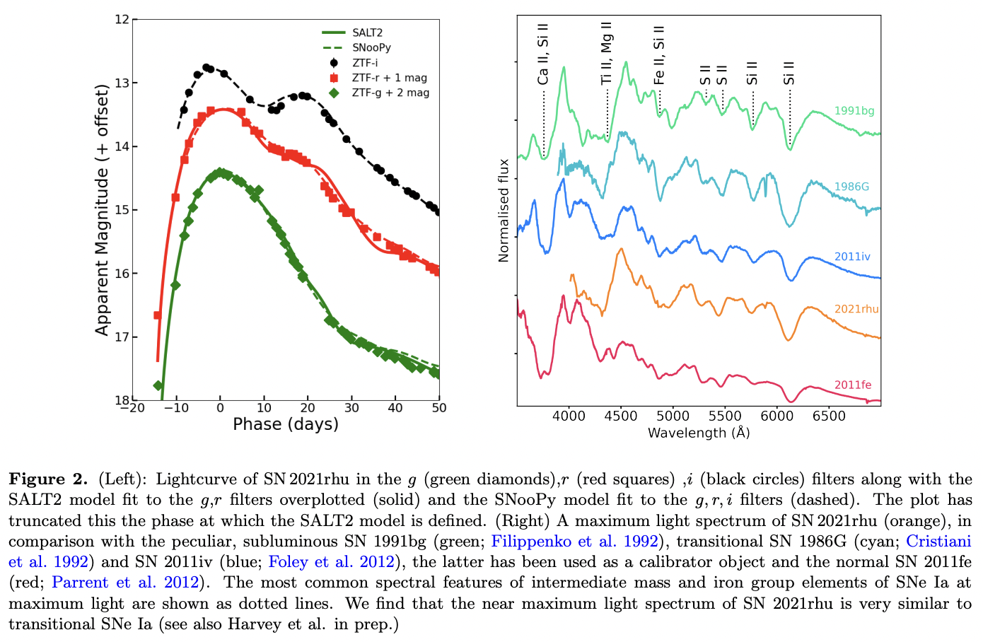 A Uniform Type Ia Supernova Distance Ladder with the Zwicky Transient ...