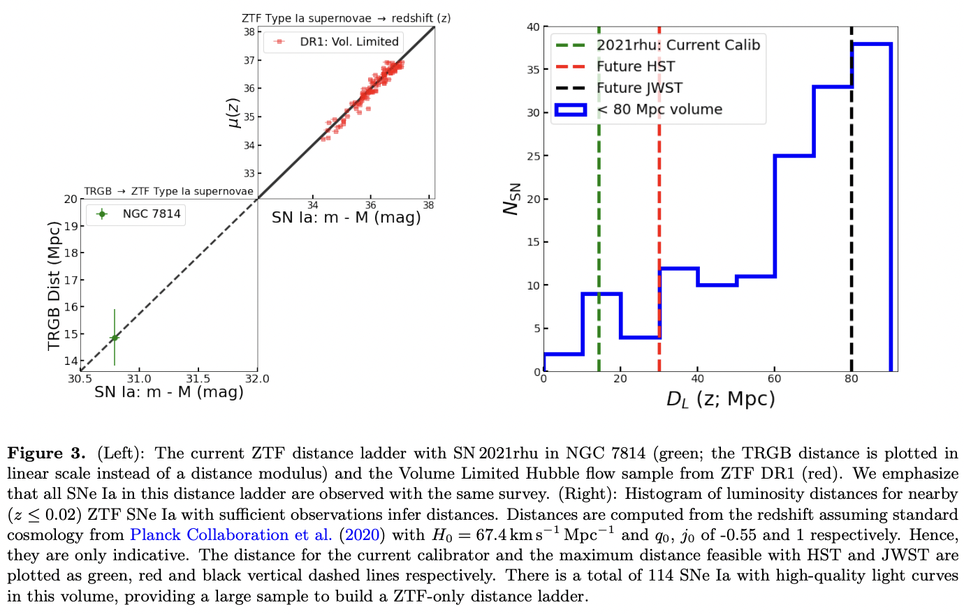 A Uniform Type Ia Supernova Distance Ladder with the Zwicky Transient ...