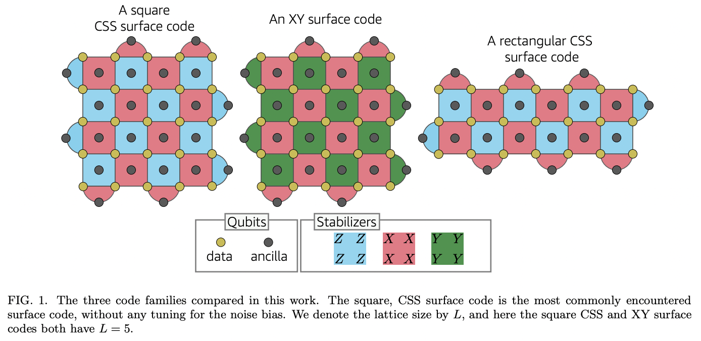 Fragile boundaries of tailored surface codes · Issue #1875 · github ...