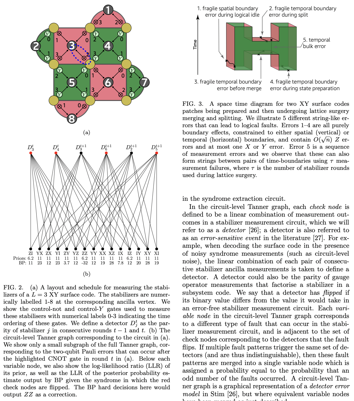 Fragile boundaries of tailored surface codes · Issue #1875 · github ...