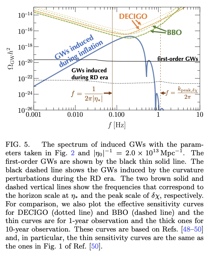Traces of a Heavy Field in Gravitational Waves · Issue #1920 · github ...