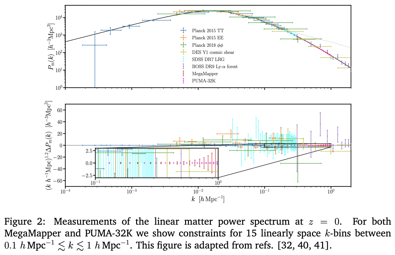 Snowmass2021 Cosmic Frontier White Paper: Cosmology and Fundamental ...