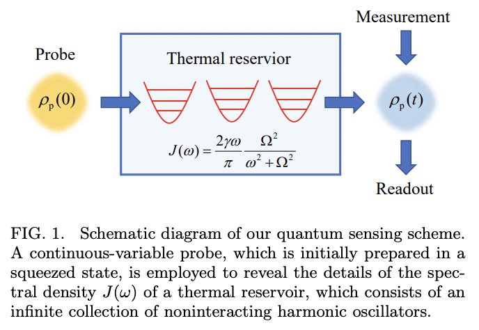 Continuous-variable quantum sensing of a dissipative reservoir · Issue ...