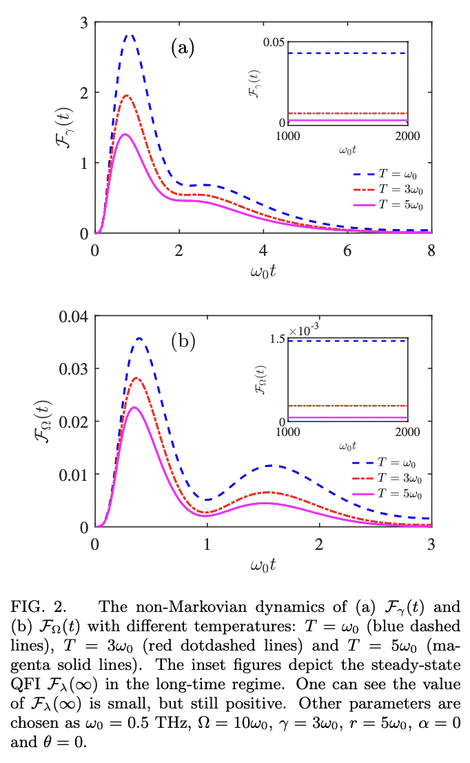 Continuous-variable quantum sensing of a dissipative reservoir · Issue ...