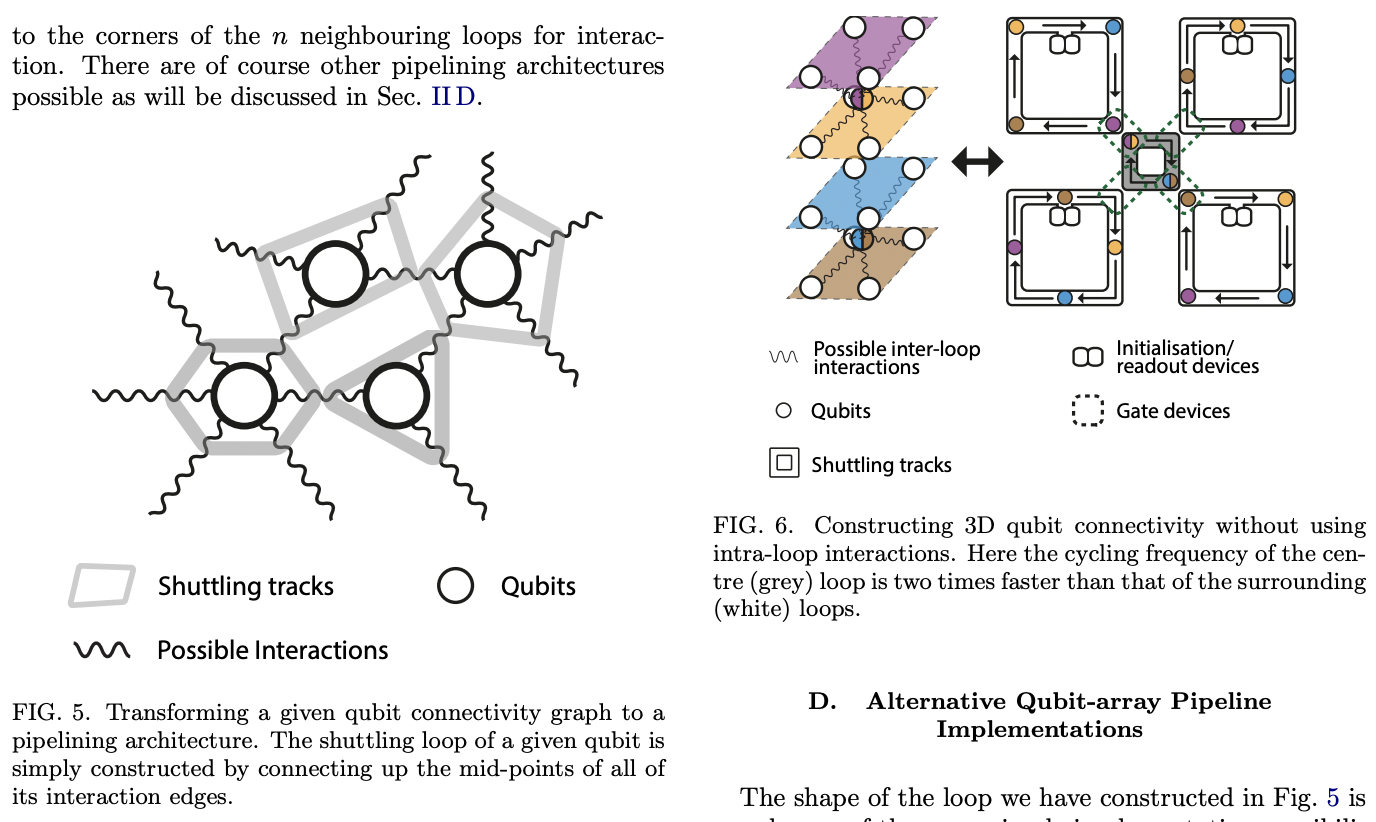 Looped Pipelines Enabling Effective 3D Qubit Lattices in a Strictly 2D ...