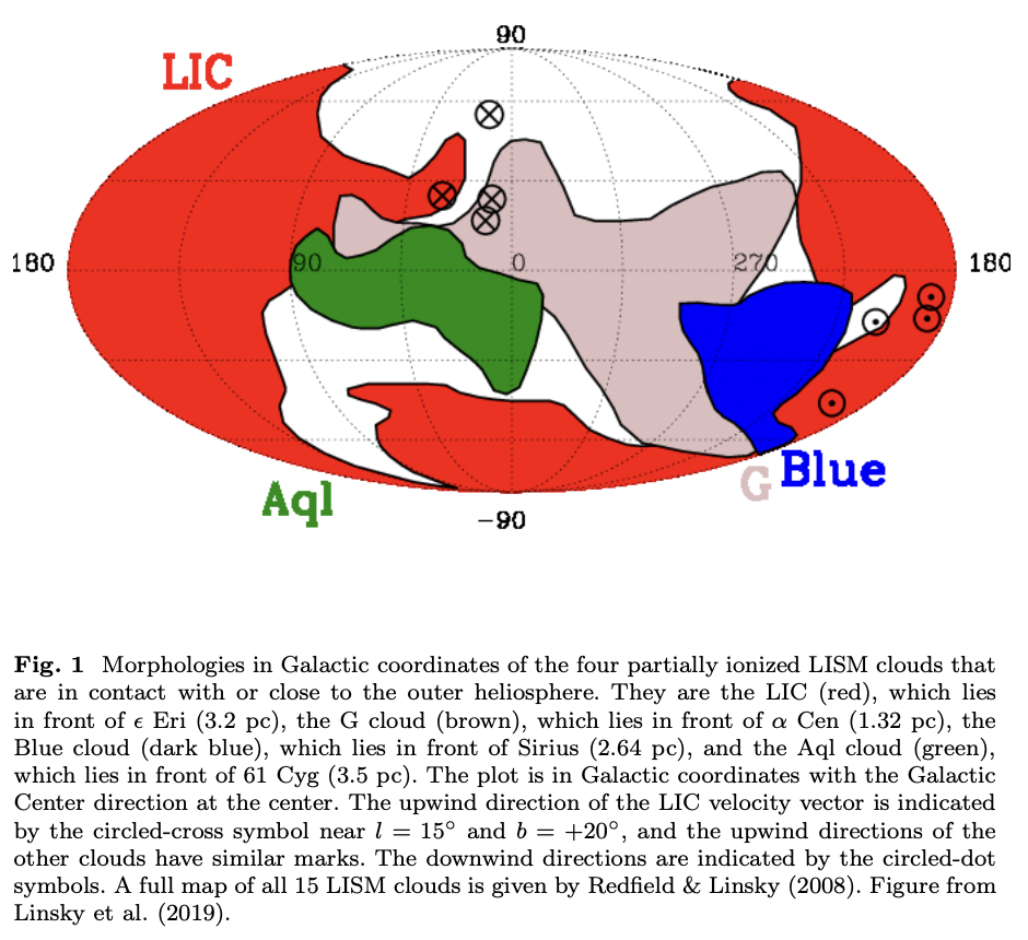 Inhomogeneity in the Local ISM and its Relation to the Heliosphere ...