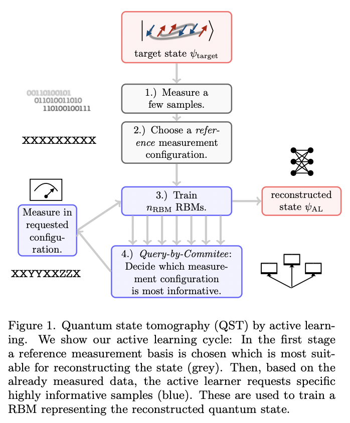 Adaptive Quantum State Tomography with Active Learning · Issue #2066 ...