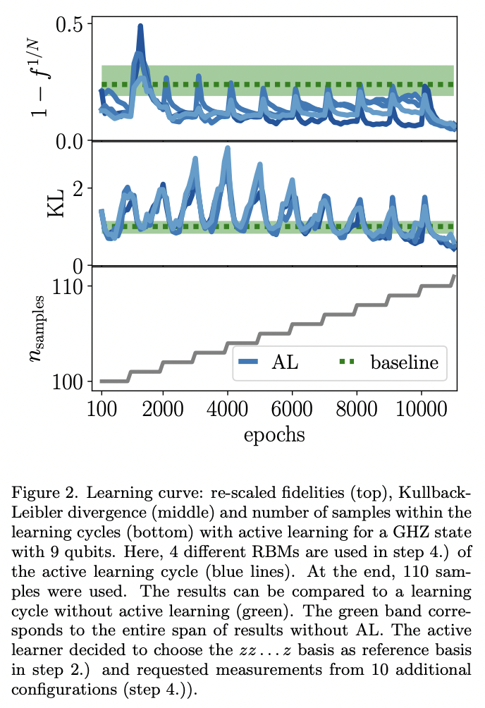 Adaptive Quantum State Tomography with Active Learning · Issue #2066 ...